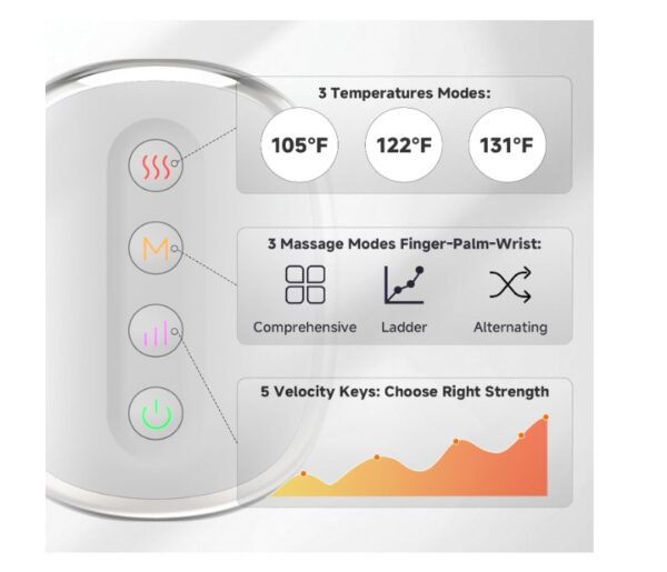 Electric Hand Massager with Heat and Compression - Image 2